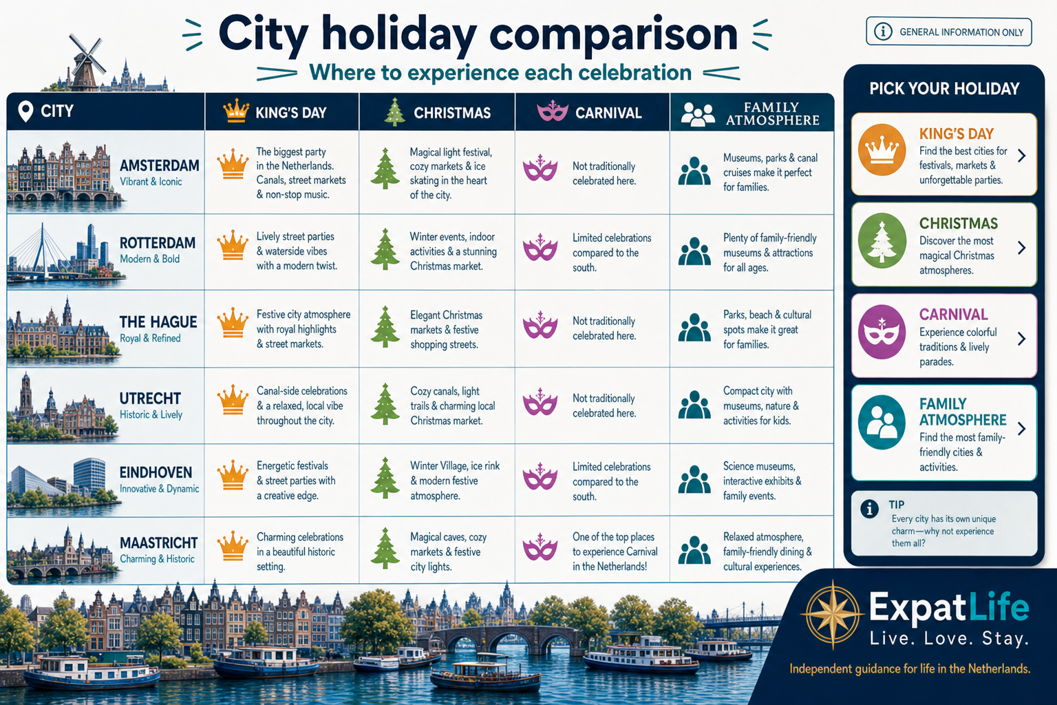 Premium city holiday comparison — Amsterdam, Rotterdam, The Hague, Utrecht, Eindhoven and Maastricht celebrations.