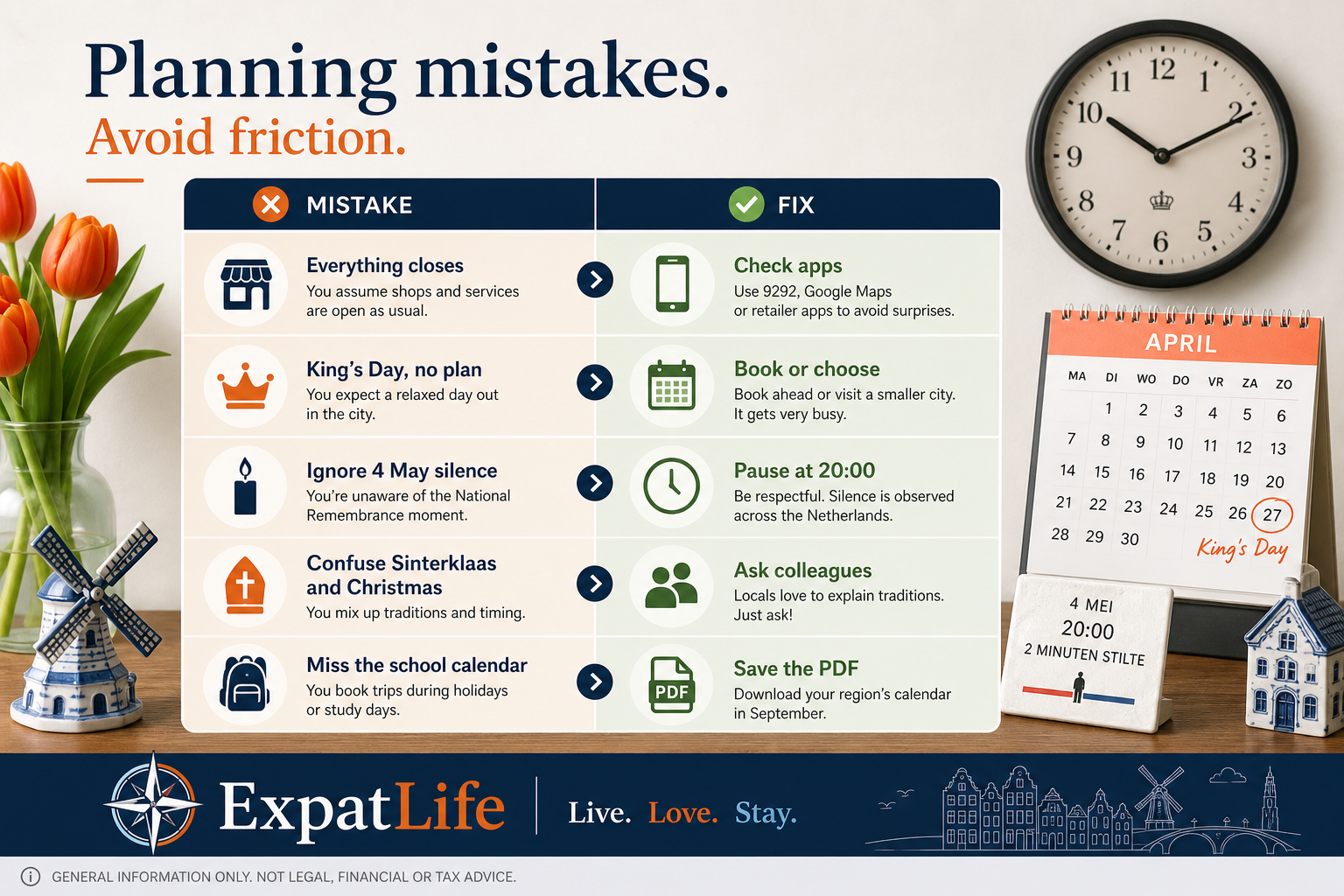 Premium mistake cards — assuming everything closes, King's Day without planning, ignoring 4 May silence.