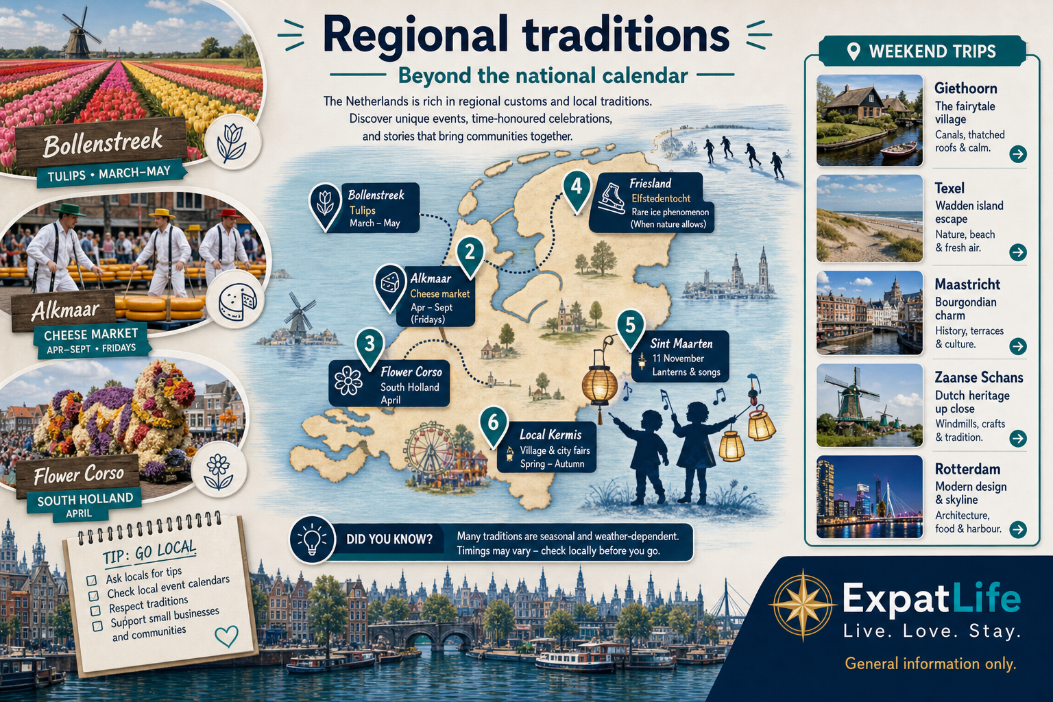 Premium regional traditions map — Elfstedentocht, cheese markets, flower parade, tulip season and Saint Martin.