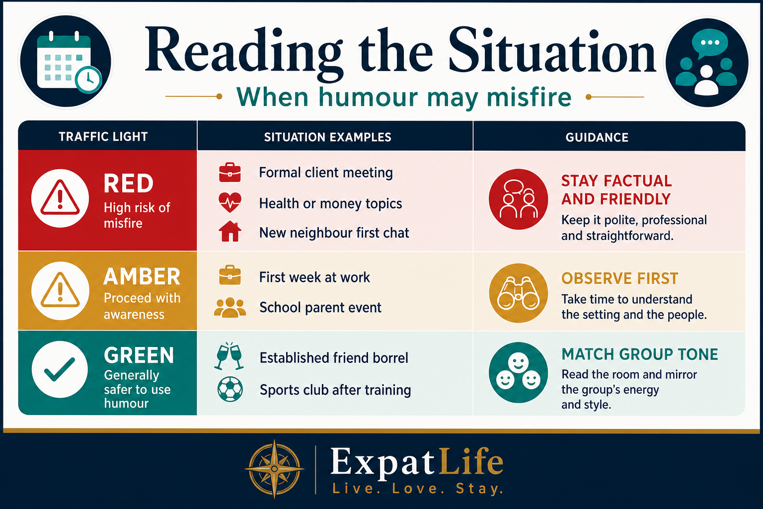 Premium traffic-light matrix — red, amber and green humour zones with setting-specific guidance.