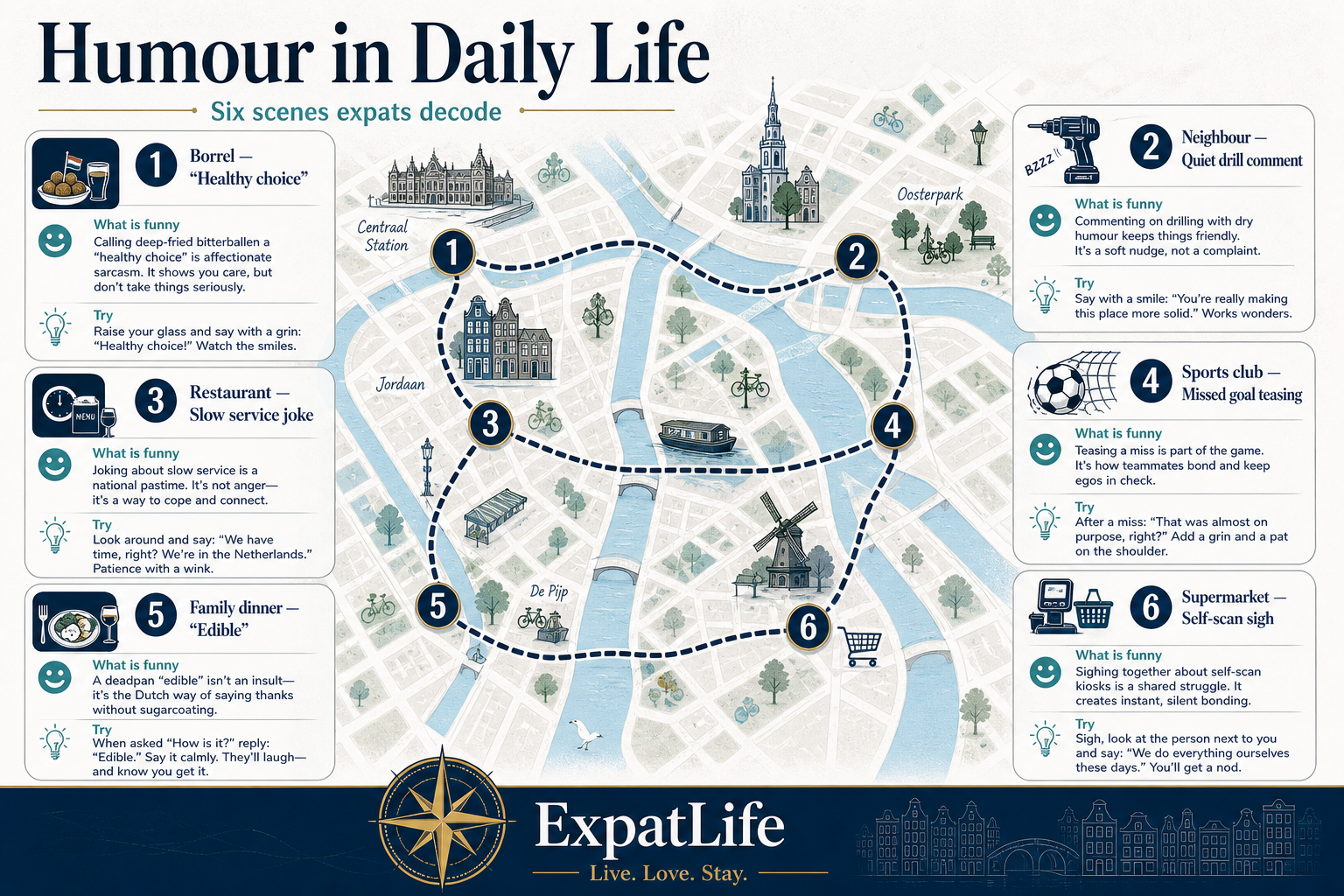 Premium city route map — six daily-life scenes with what-is-funny explanation and try-this response for each.