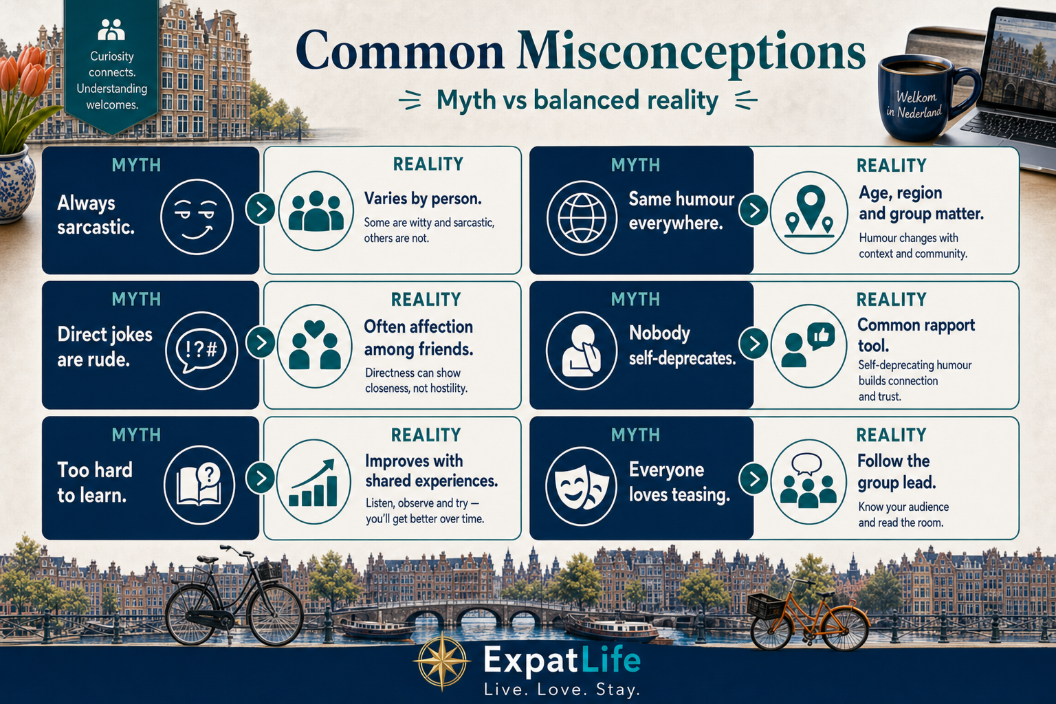 Premium six myth-vs-reality pairs — balanced explanations replacing stereotypes about Dutch humour.