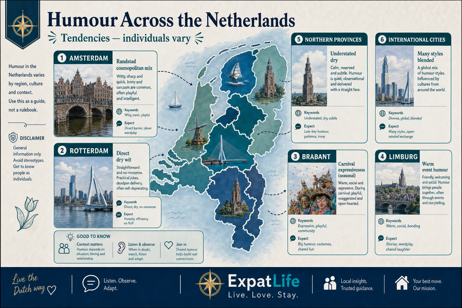 Premium Netherlands map — six region tendency cards with balanced individual-variation disclaimer.
