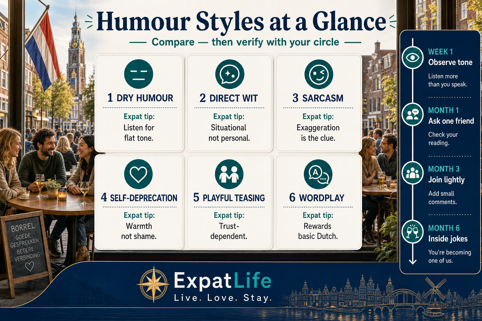 Premium six humour style cards with expat verification tips and month-by-month observation timeline on the right rail.