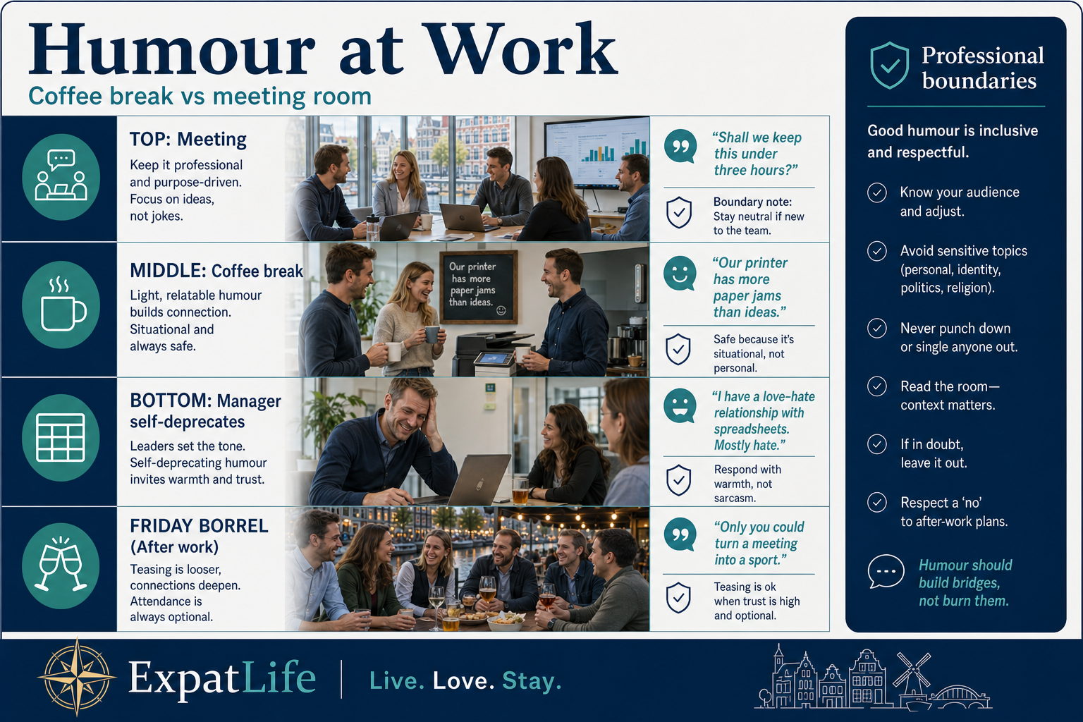 Premium office split panel — meeting, coffee break, manager self-deprecation and borrel boundaries with professional tips.