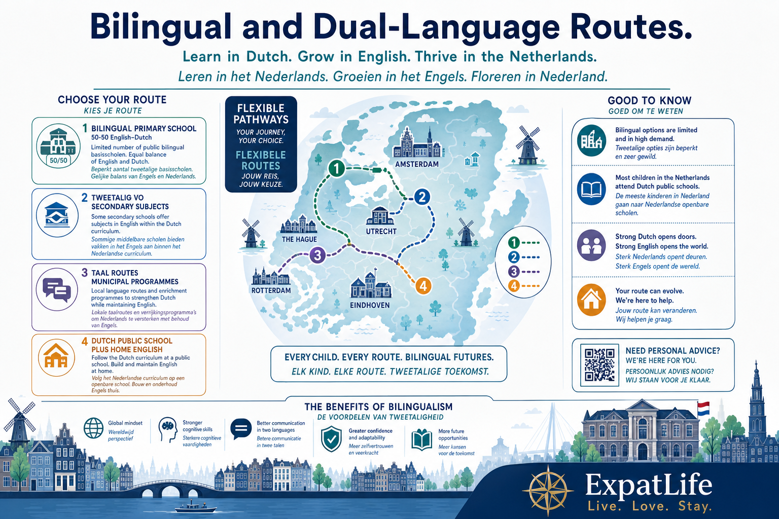 Premium bilingual and dual-language route map showing English-Dutch tracks, taal routes and where bilingual options cluster in Dutch cities.