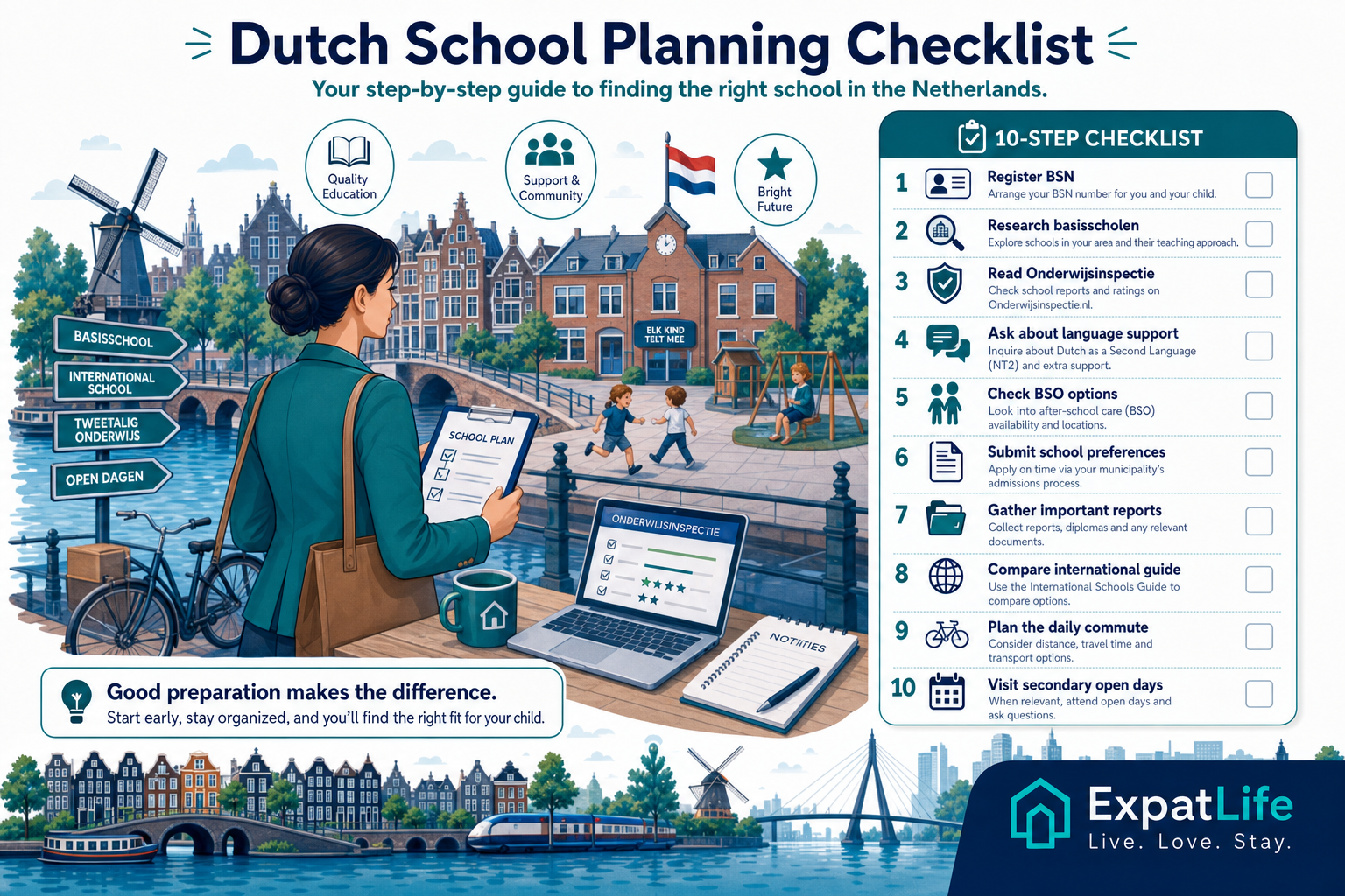 Premium expat family Dutch school planning checklist with BSN, gemeente, language assessment, visits and document steps.