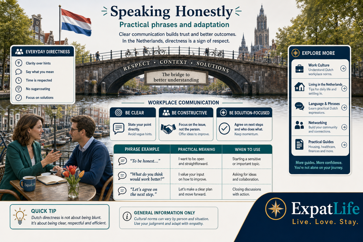 Premium bridge summary linking everyday directness to workplace and community guides — three phrase examples and when to ask for clarification.