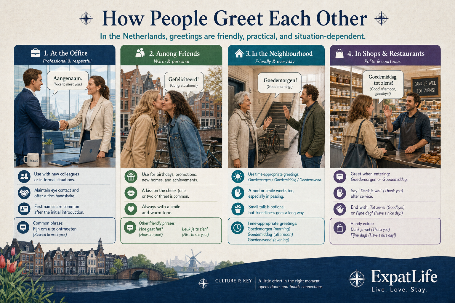 Premium greeting reference board — hello, goodbye, handshake, three cheek kisses context, professional vs informal settings with example phrases.