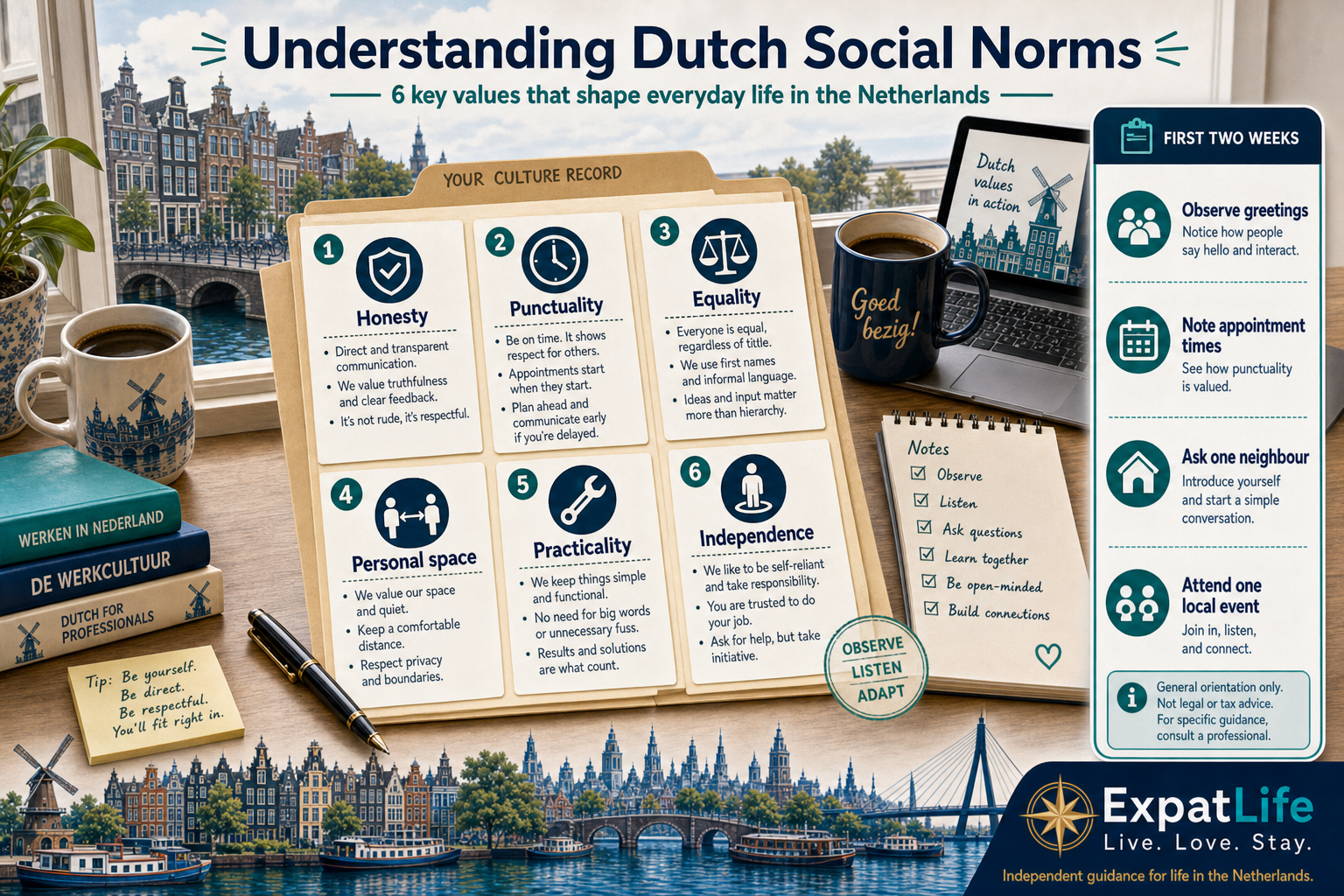 Premium orientation record with six Dutch social values — honesty, punctuality, equality, personal space, practicality, independence — and first-week observation checklist.