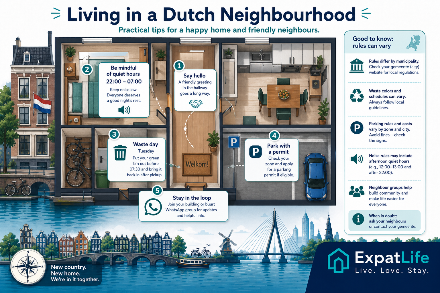 Premium neighbourhood etiquette map — greetings, noise, bins, parking, shared gardens, buurt initiatives with municipal variation notes.