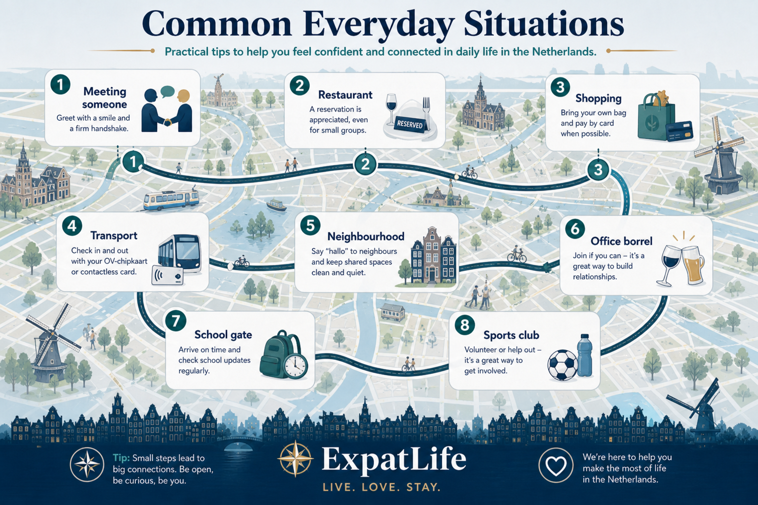 Premium eight everyday situation cards — meeting someone, restaurant, shopping, transport, neighbourhood, office, school, sports club.