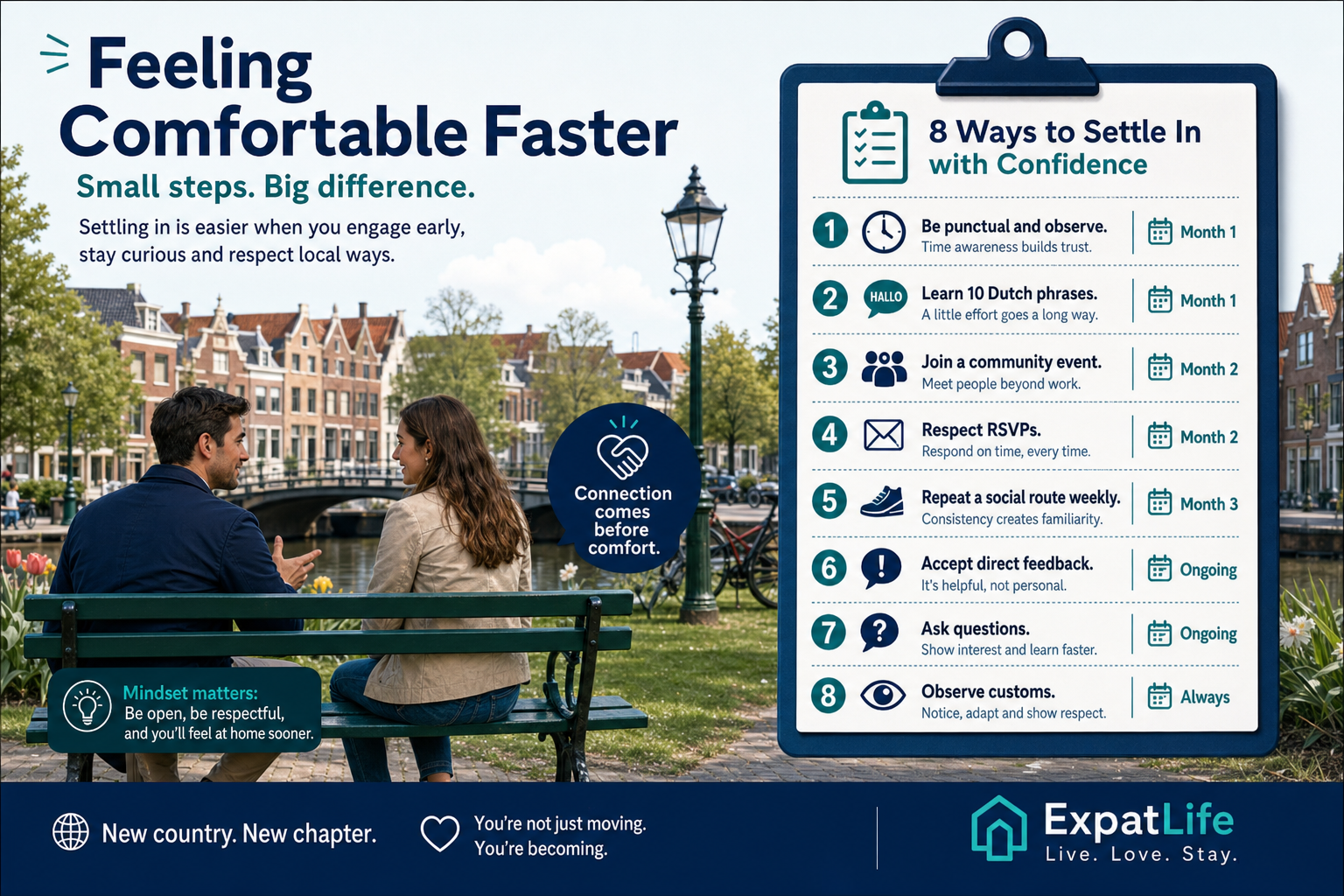 Premium eight-step comfort checklist — punctual, open-minded, basic Dutch, respect appointments, community events, direct feedback, ask questions, observe.