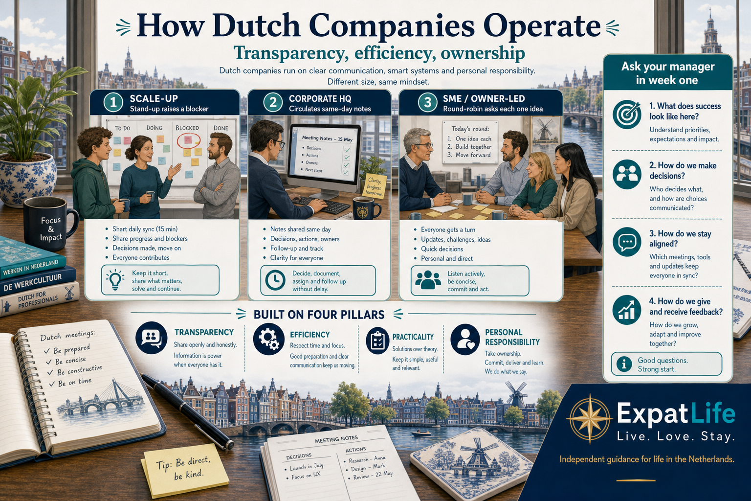 Premium desk-scene infographic with three company examples — scale-up stand-up blockers, corporate same-day notes, SME owner round-robin — around transparency, efficiency and ownership pillars.