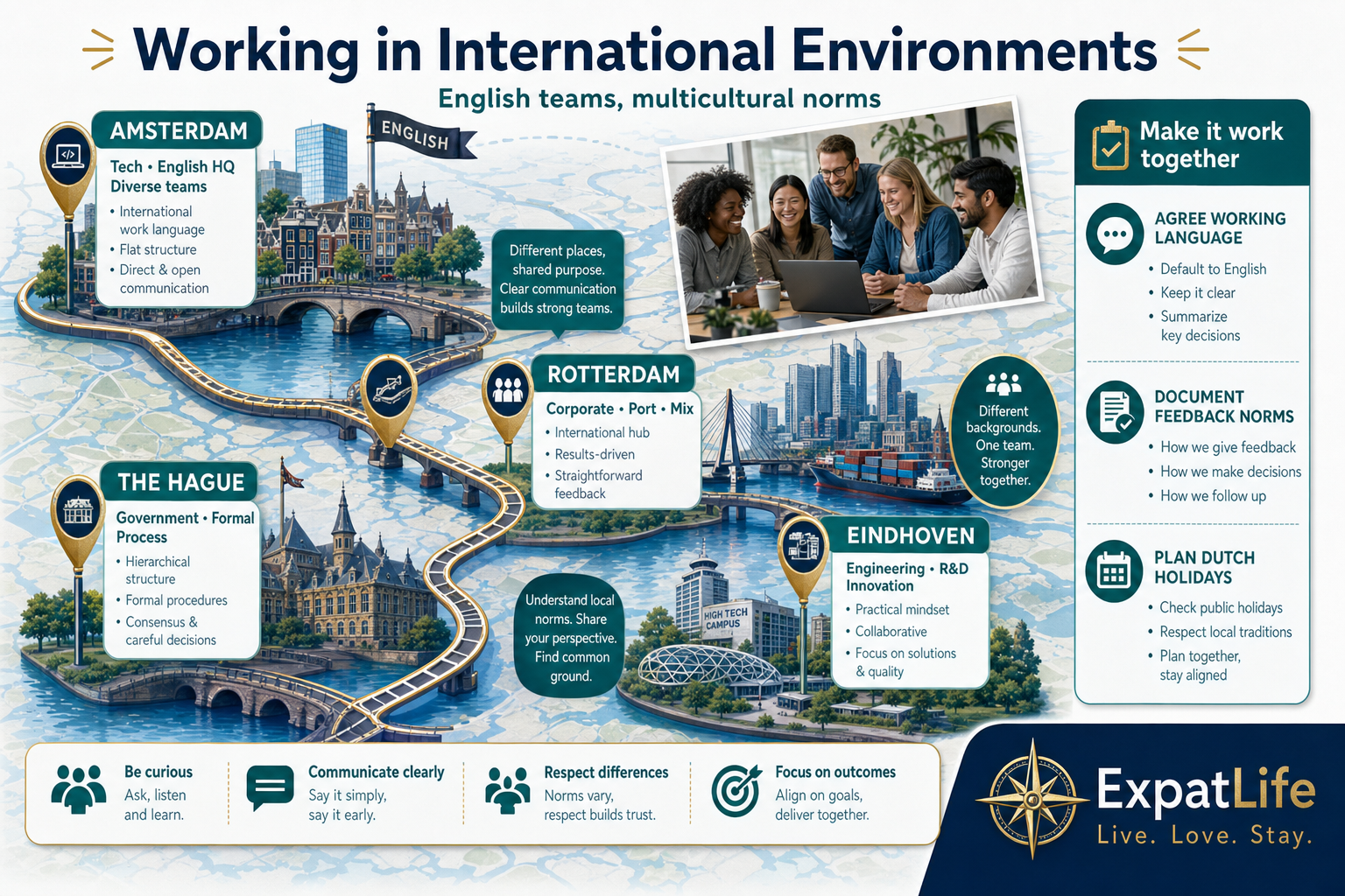 Premium Randstad map pinning Amsterdam tech English HQ, Rotterdam corporate, Eindhoven engineering and Hague government with multicultural team notes.