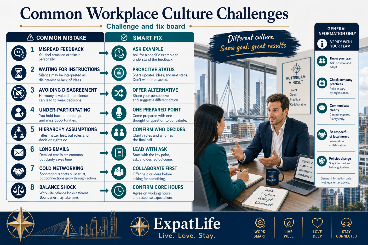 Premium challenge-and-fix board — misread feedback, waiting for instructions, avoiding disagreement, under-participating, hierarchy assumptions, long emails, cold networking, balance shock.