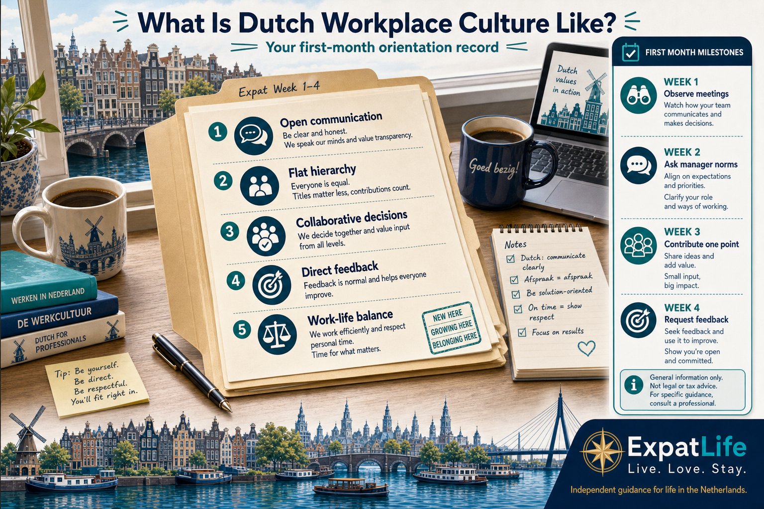 Premium record-file builder infographic with five Dutch workplace traits — open communication, flat hierarchy, collaborative decisions, direct feedback and work-life balance — plus a week 1–4 expat orientation checklist.