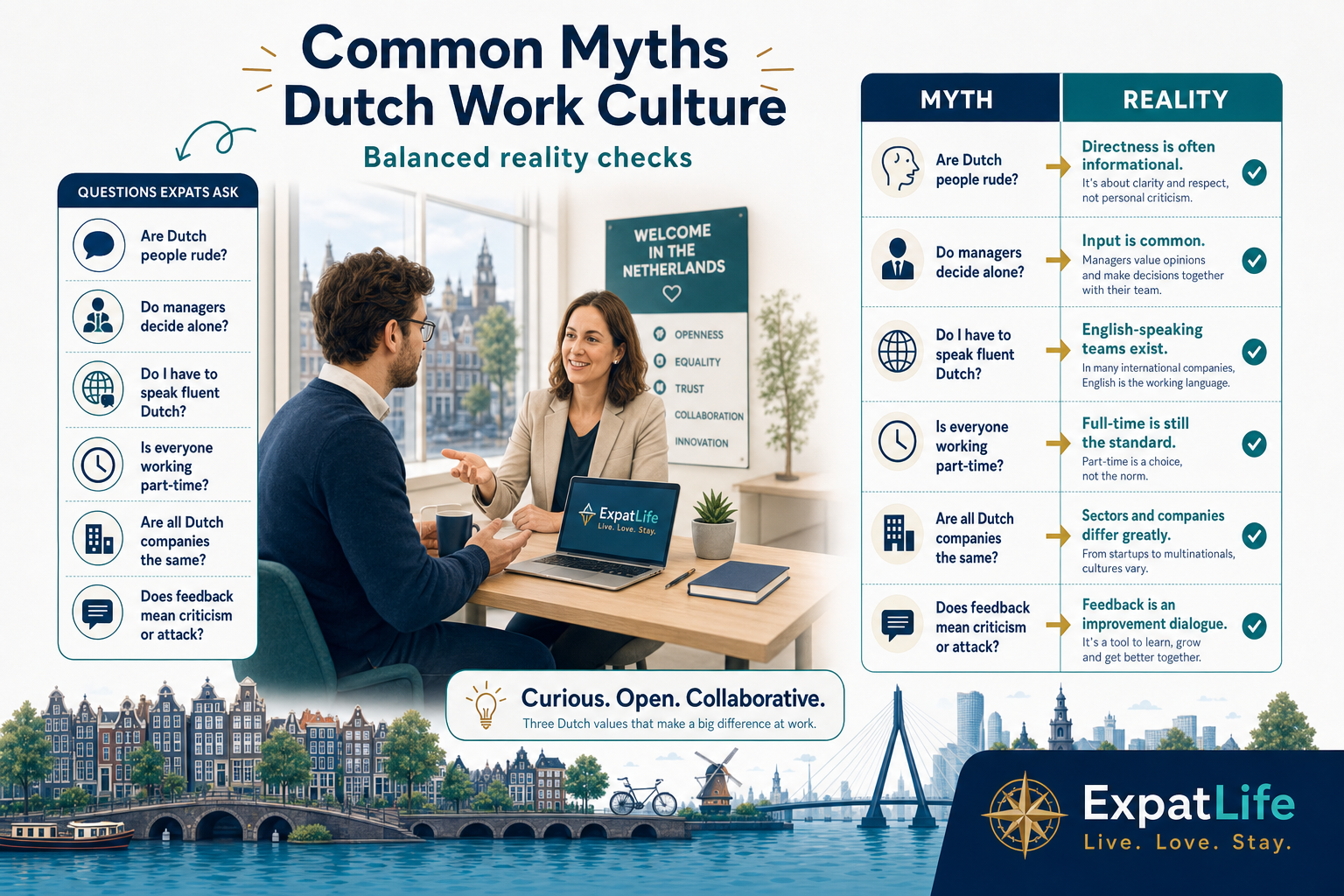 Premium myth-vs-reality board debunking six stereotypes — rudeness, solo managers, Dutch-only, part-time-only, identical companies, feedback as attack.