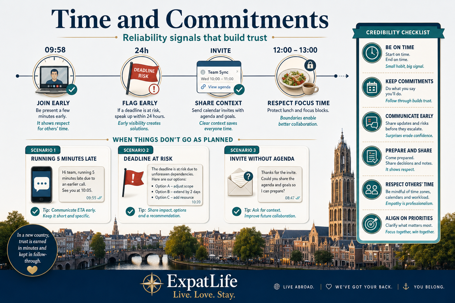 Premium clock timeline — join 2 min early, flag delays 24h ahead, calendar invites with agenda, respect lunch block — credibility checklist rail.