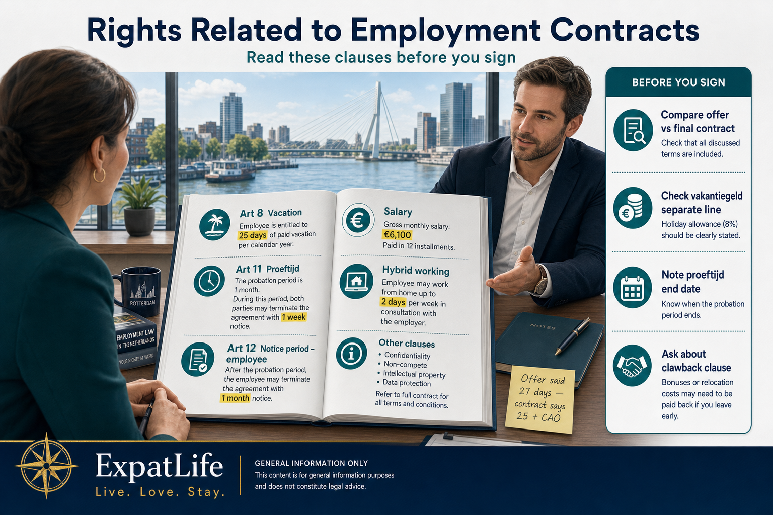 Premium contract review infographic highlighting sample articles — vacation days, proeftijd notice, employee notice, salary and hybrid policy — with a pre-signing checklist.