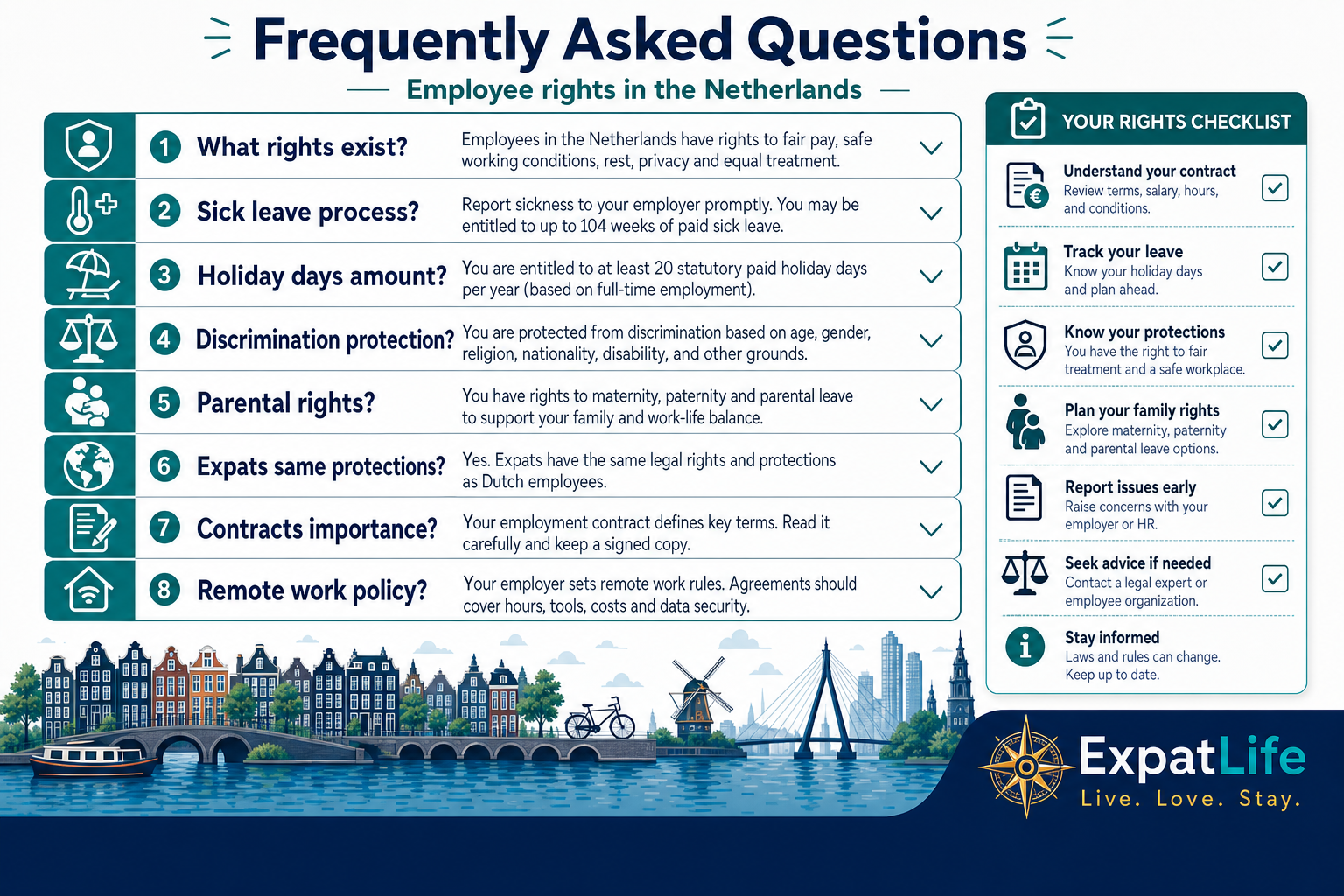 Premium FAQ accordion board with eight employee-rights questions and short orientation answers on sick leave, holidays, discrimination and remote work.