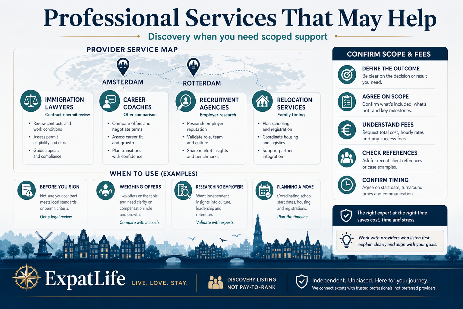 Premium provider map infographic showing when immigration lawyers, career coaches, recruiters and relocation services may help during rights and contract questions.