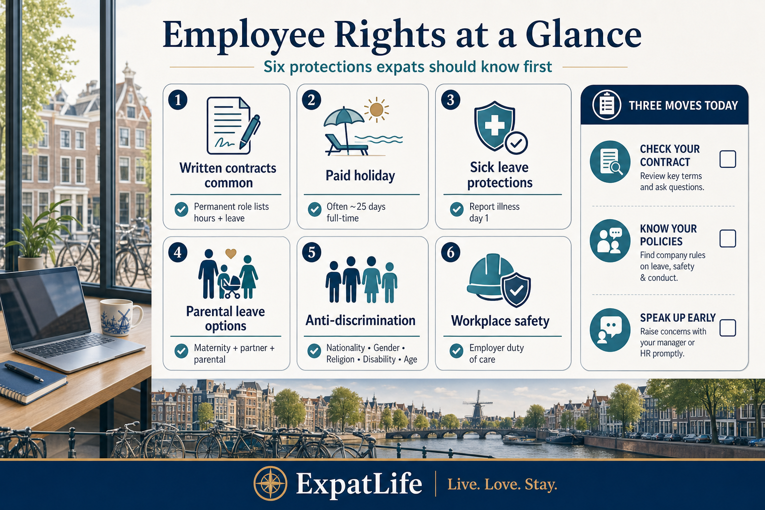 Premium at-a-glance infographic with six employee-rights cards — written contracts, paid holiday, sick leave, parental leave, anti-discrimination and workplace safety — each with practical example labels.