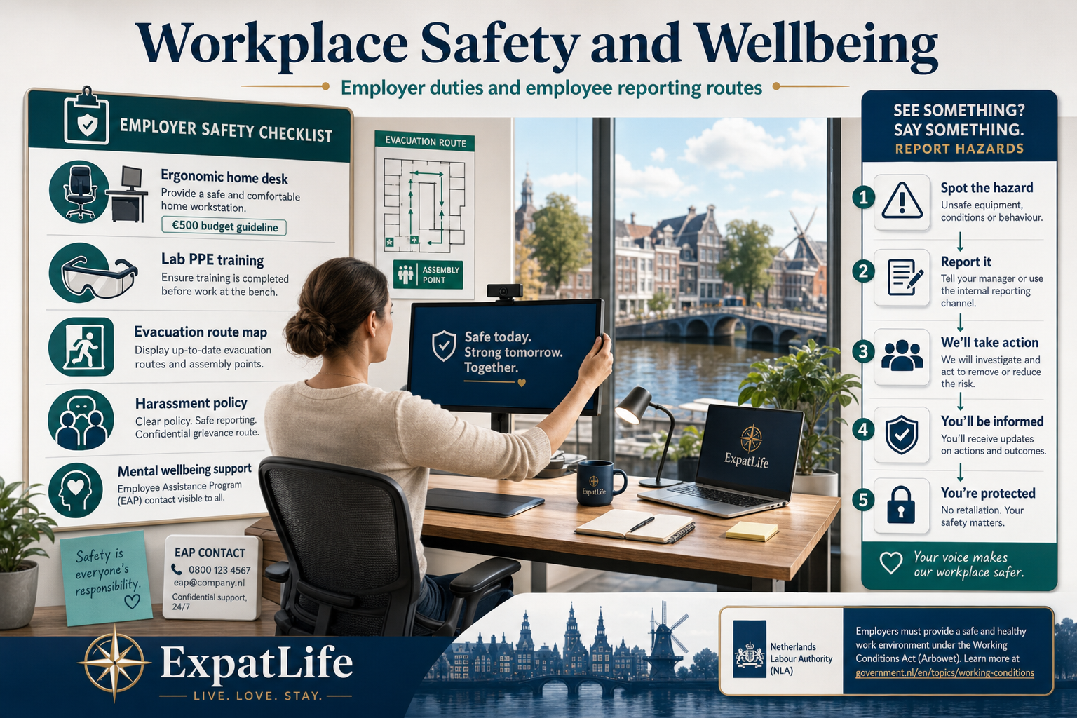 Premium workplace safety checklist board covering ergonomics, lab PPE, evacuation routes, harassment reporting and mental wellbeing support.