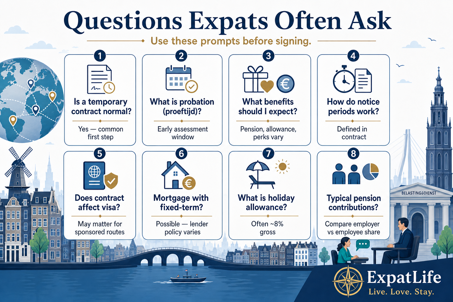 Infographic summarising eight questions expats ask about Dutch contracts: temporary contracts, probation, benefits, notice, visa links and mortgages.