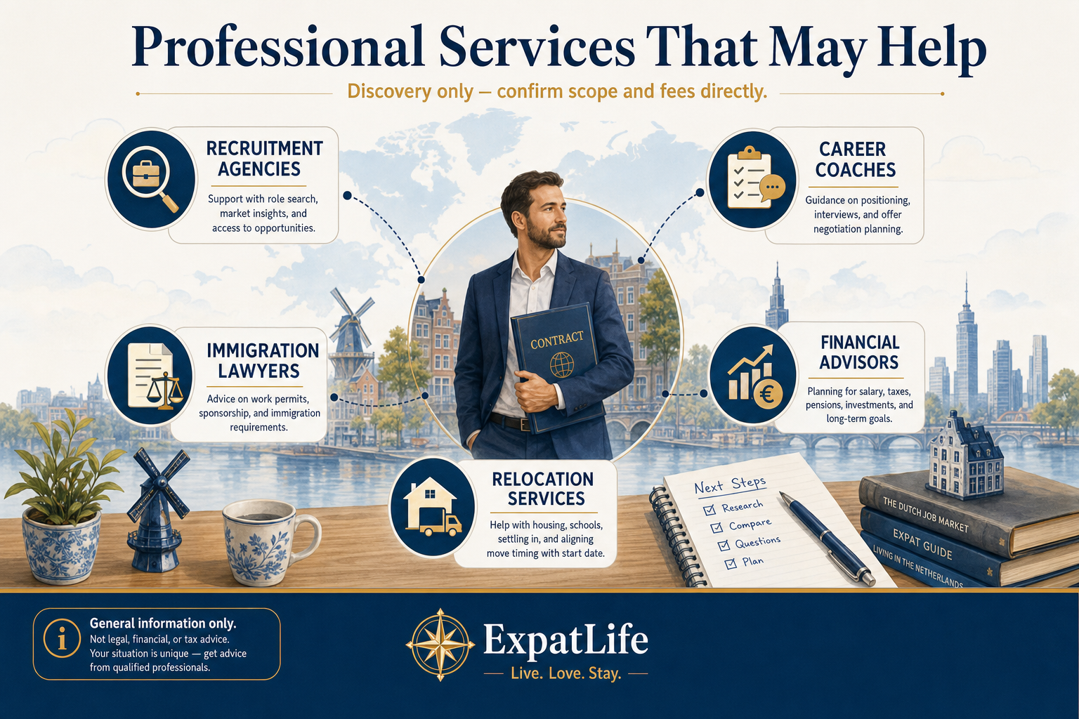 Infographic showing professional services that may support contract review planning: recruiters, career coaches, immigration lawyers, financial advisers and relocation support.