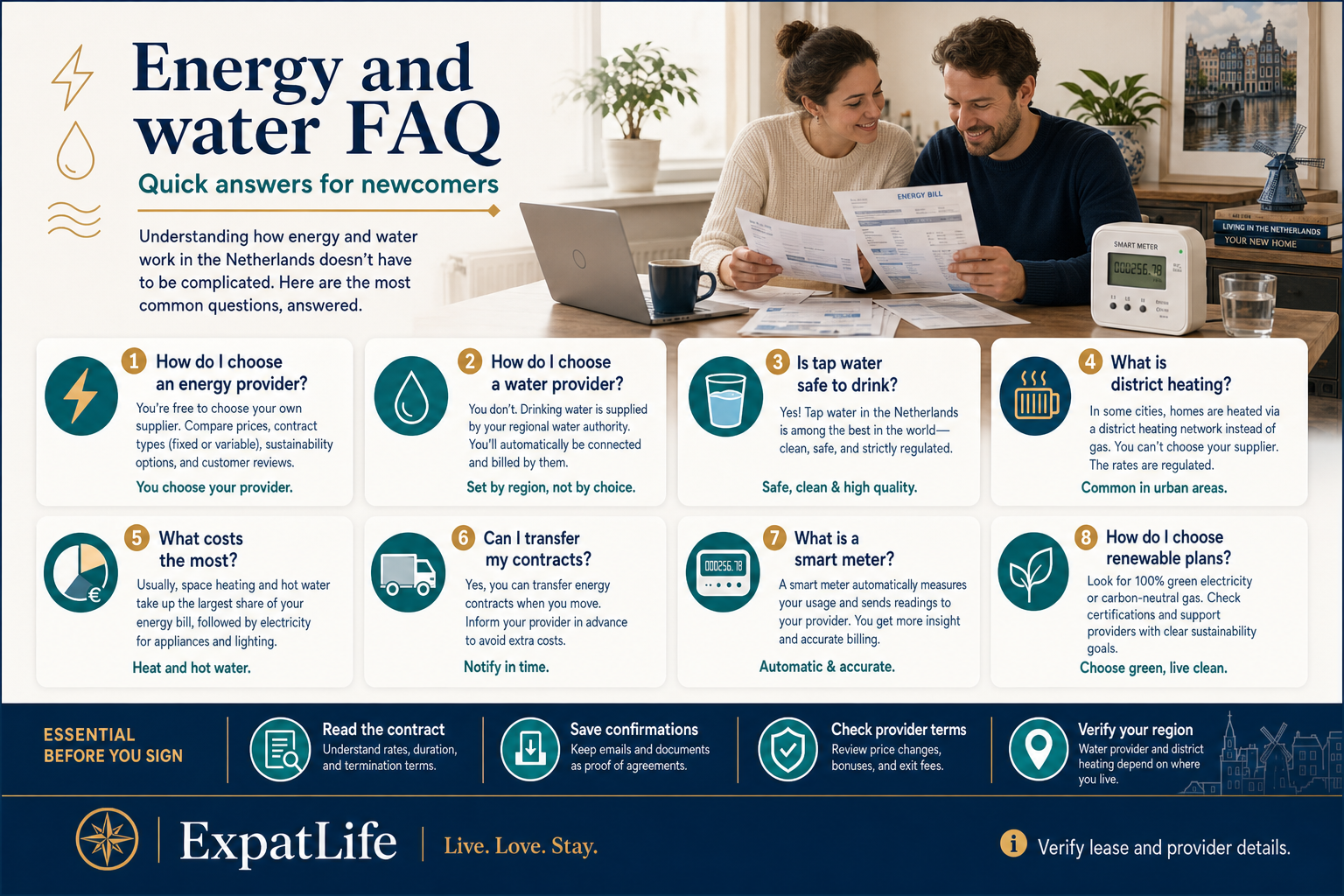 Premium infographic summarizing common energy and water FAQ answers.