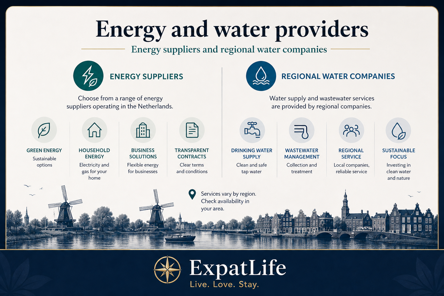 Premium infographic showing energy and water provider categories.