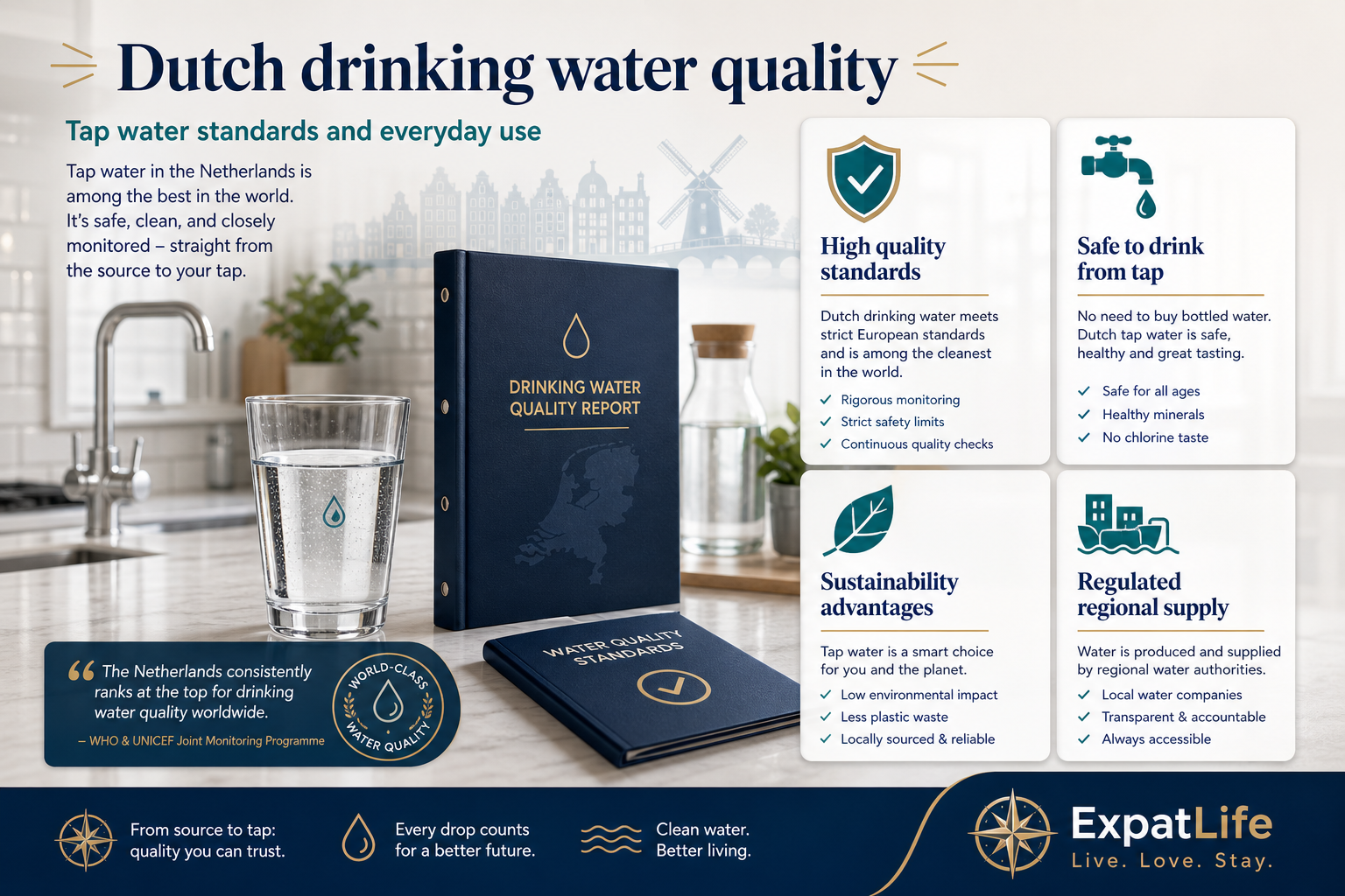 Premium infographic explaining Dutch drinking water quality.