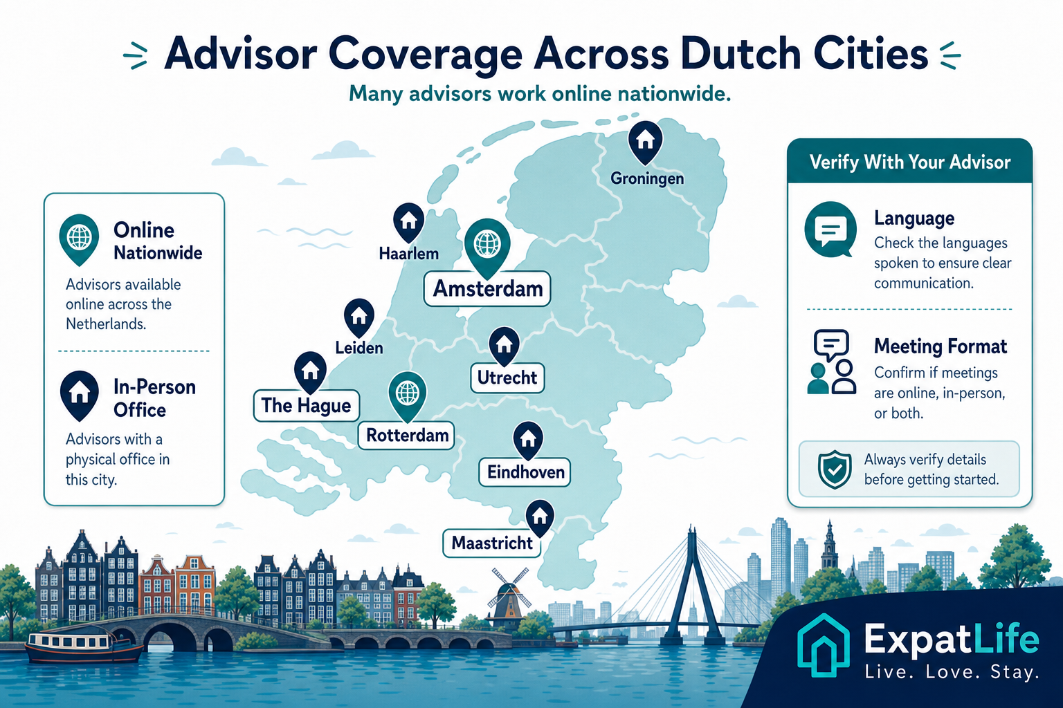 Infographic showing financial advisor city coverage across Amsterdam, Rotterdam, The Hague, Utrecht, Eindhoven and other Dutch cities.