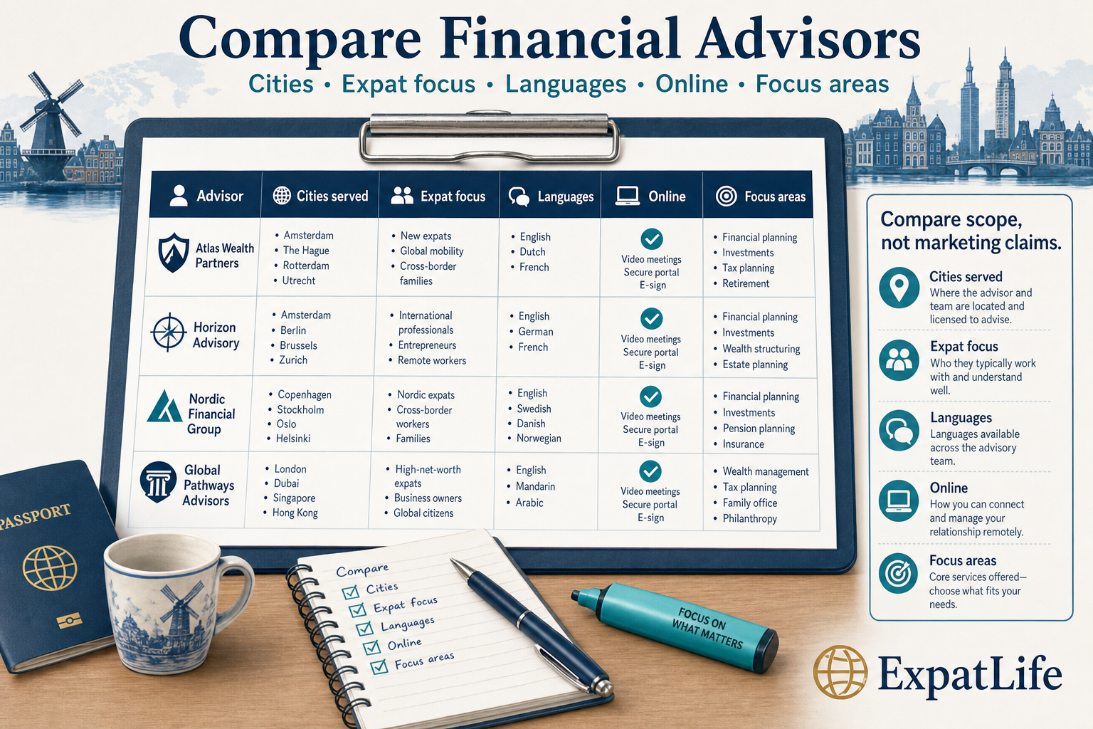 Infographic comparison matrix for financial advisors showing cities served, expat focus, languages, online availability and focus areas.