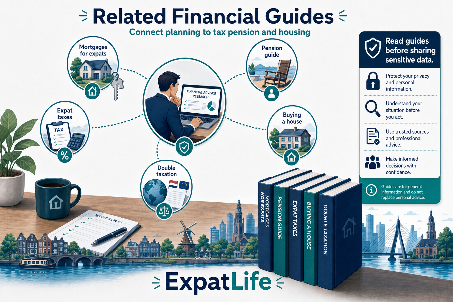 Infographic connecting financial advisor research to mortgages, pensions, expat taxes, buying a house and double taxation guides.