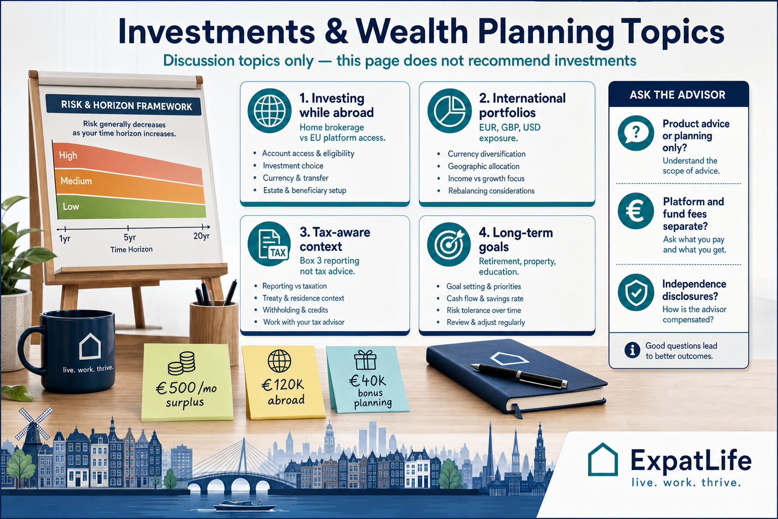 Infographic explaining investment and wealth planning topics expats may discuss with advisors, without product recommendations.
