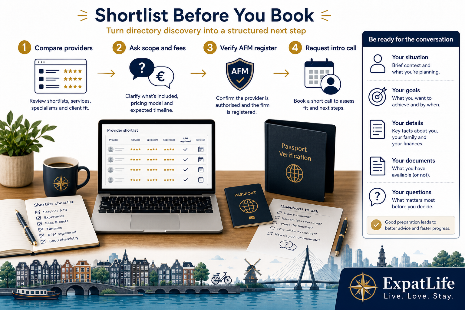 Infographic showing how to shortlist financial advisors before booking: pick providers, ask scope, check fees and verify AFM credentials.