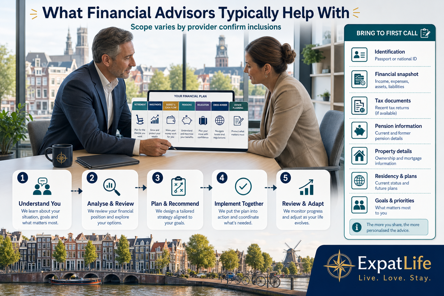 Infographic showing what financial advisors typically help with: retirement planning, investment planning, budgeting, pension guidance, relocation transitions and cross-border wealth planning.