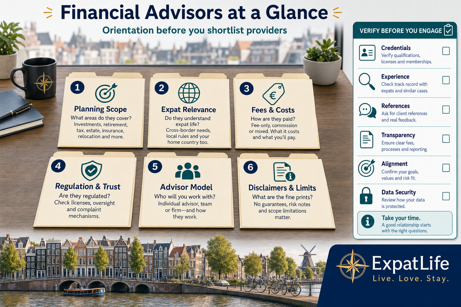 Infographic snapshot of six facts about financial advisors in the Netherlands for expats.