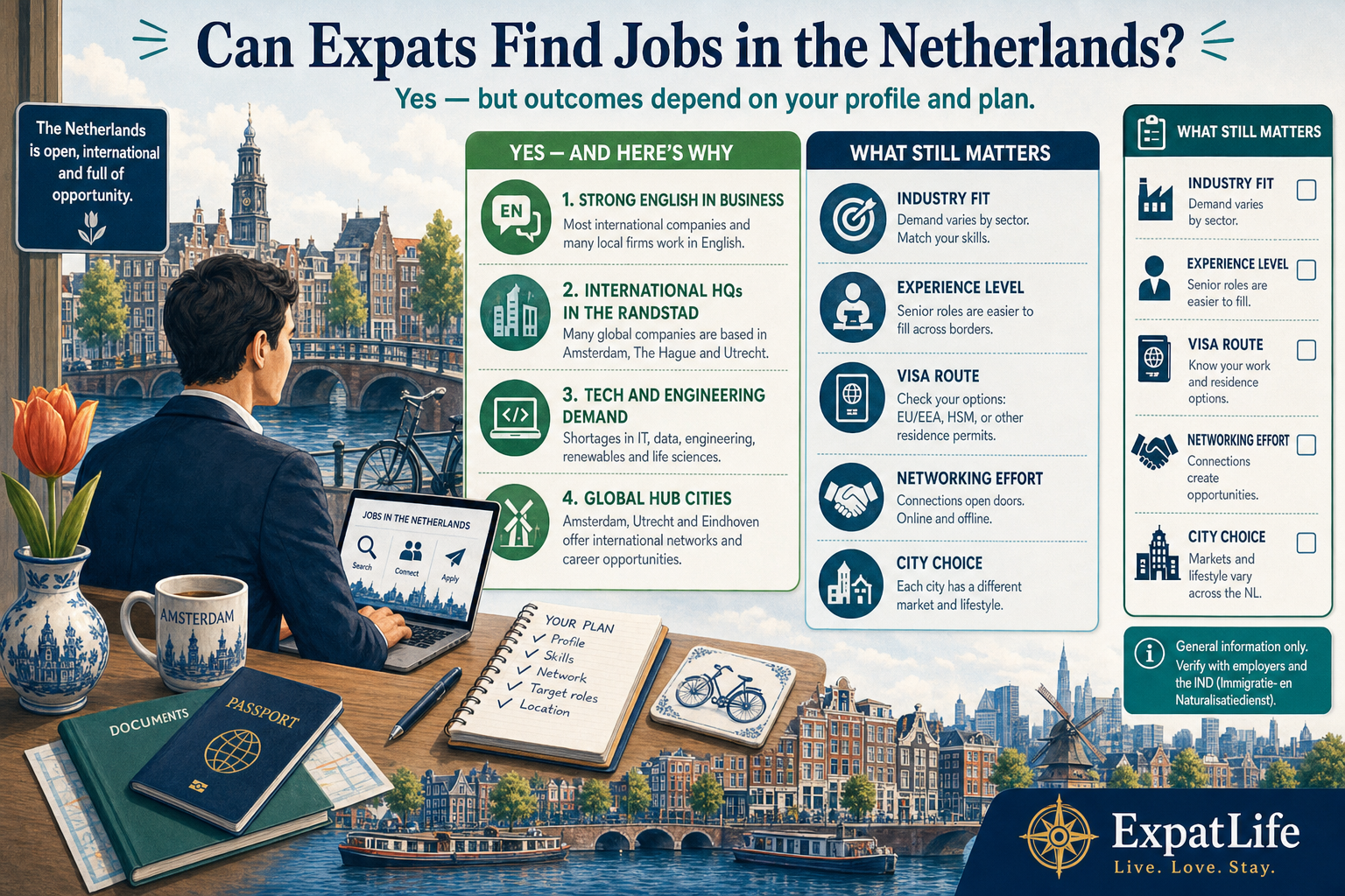 Infographic explaining whether expats can find jobs in the Netherlands, highlighting international companies, English proficiency and factors like industry, visa status and networking.