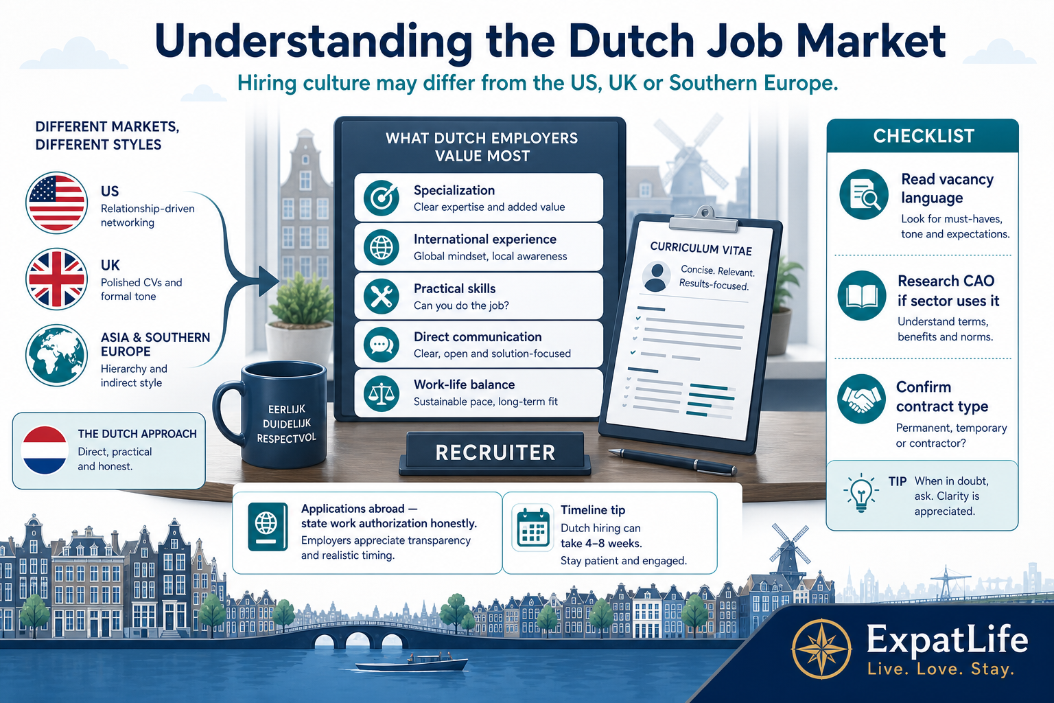 Infographic explaining how the Dutch job market values specialization, international experience, direct communication and work-life balance compared with other countries.
