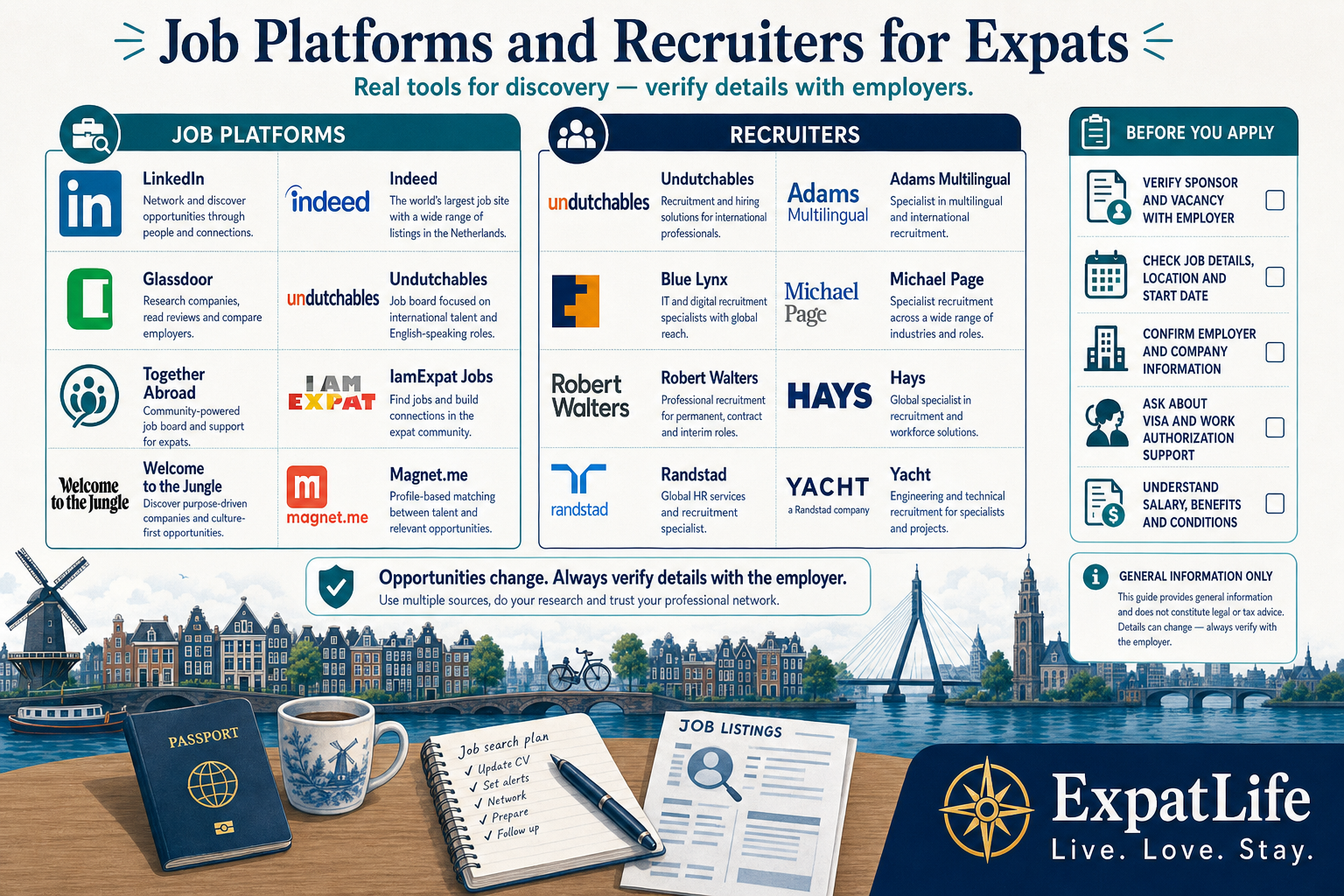 Infographic directory of job platforms and recruitment agencies used by expats in the Netherlands including LinkedIn, Undutchables, Michael Page and Randstad.