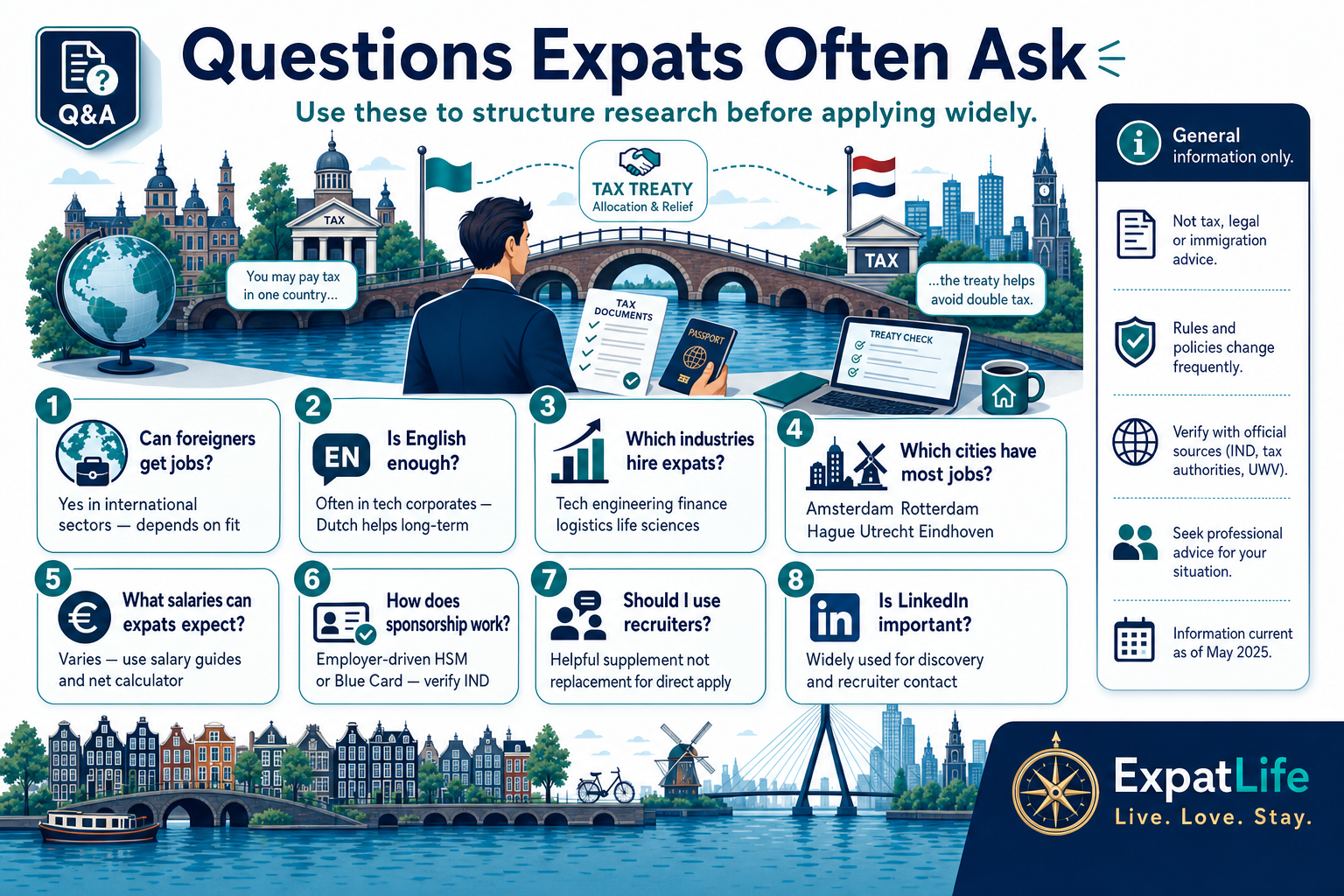Infographic summarising eight questions expats ask about working in the Netherlands: English sufficiency, sponsorship, salaries, recruiters and LinkedIn.