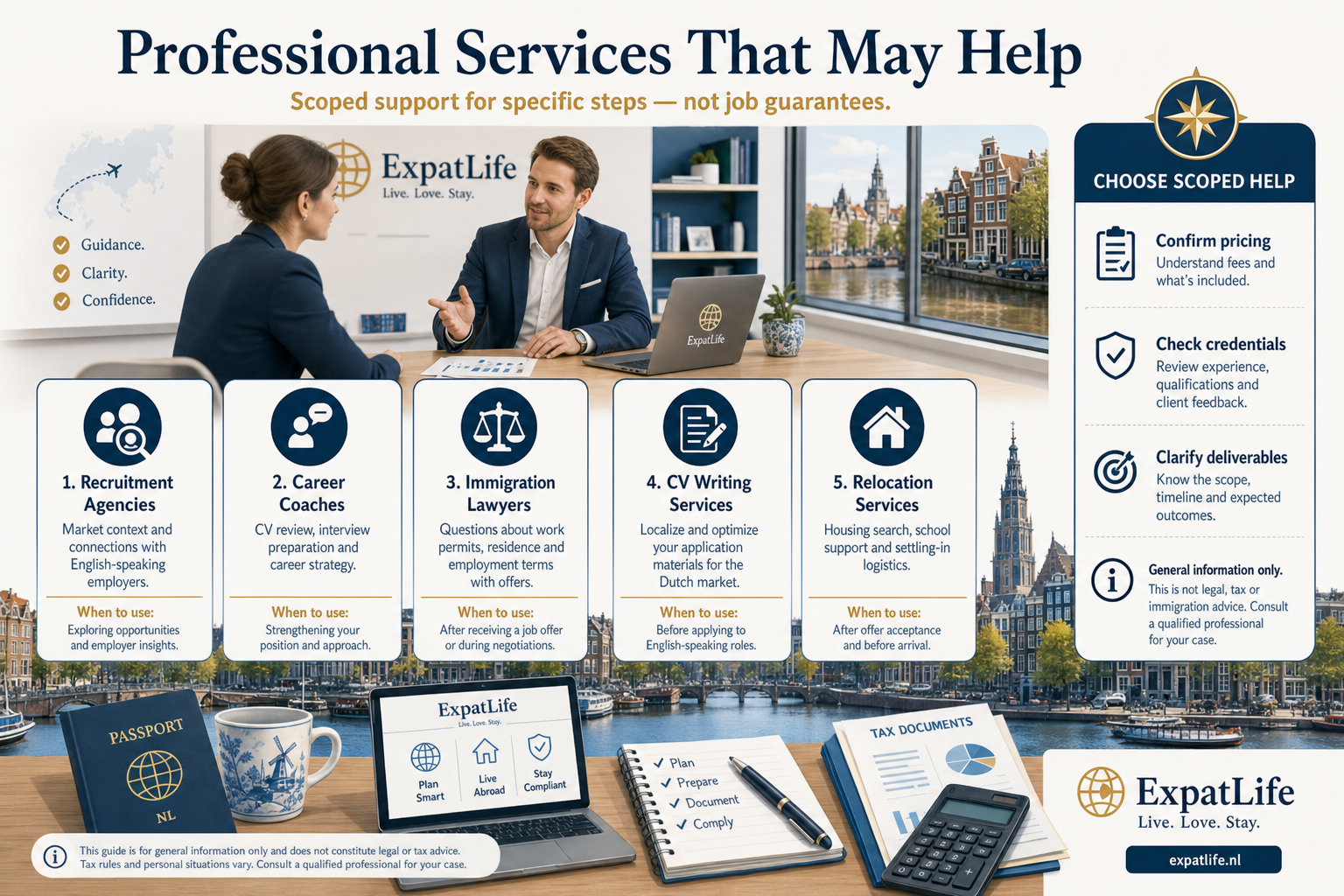 Infographic showing professional services that may support a Dutch job search: recruitment agencies, career coaches, immigration lawyers, CV writers and relocation support.