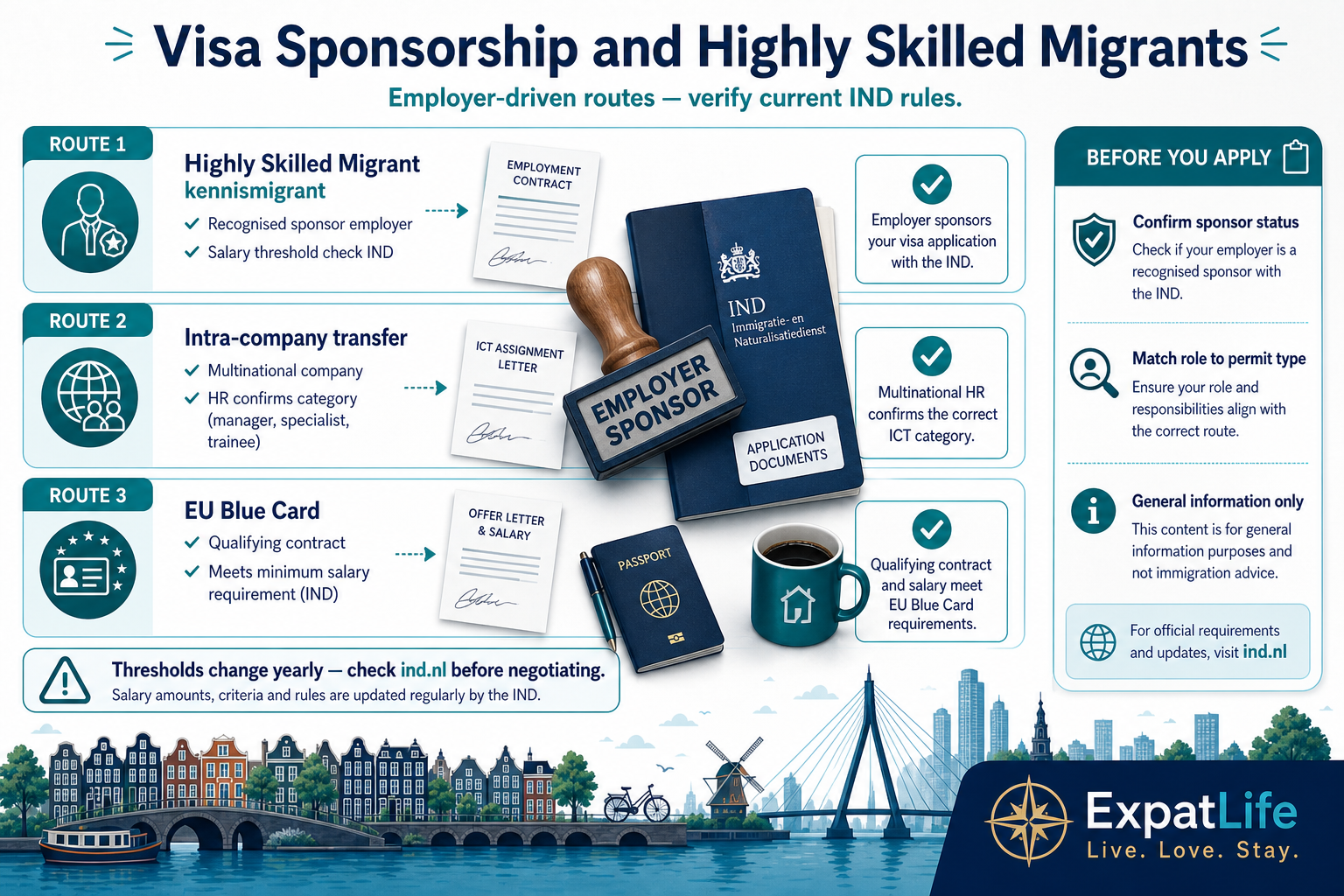 Infographic explaining visa sponsorship concepts for expats including highly skilled migrant routes, intra-company transfers and EU Blue Card pathways without guaranteeing approval.