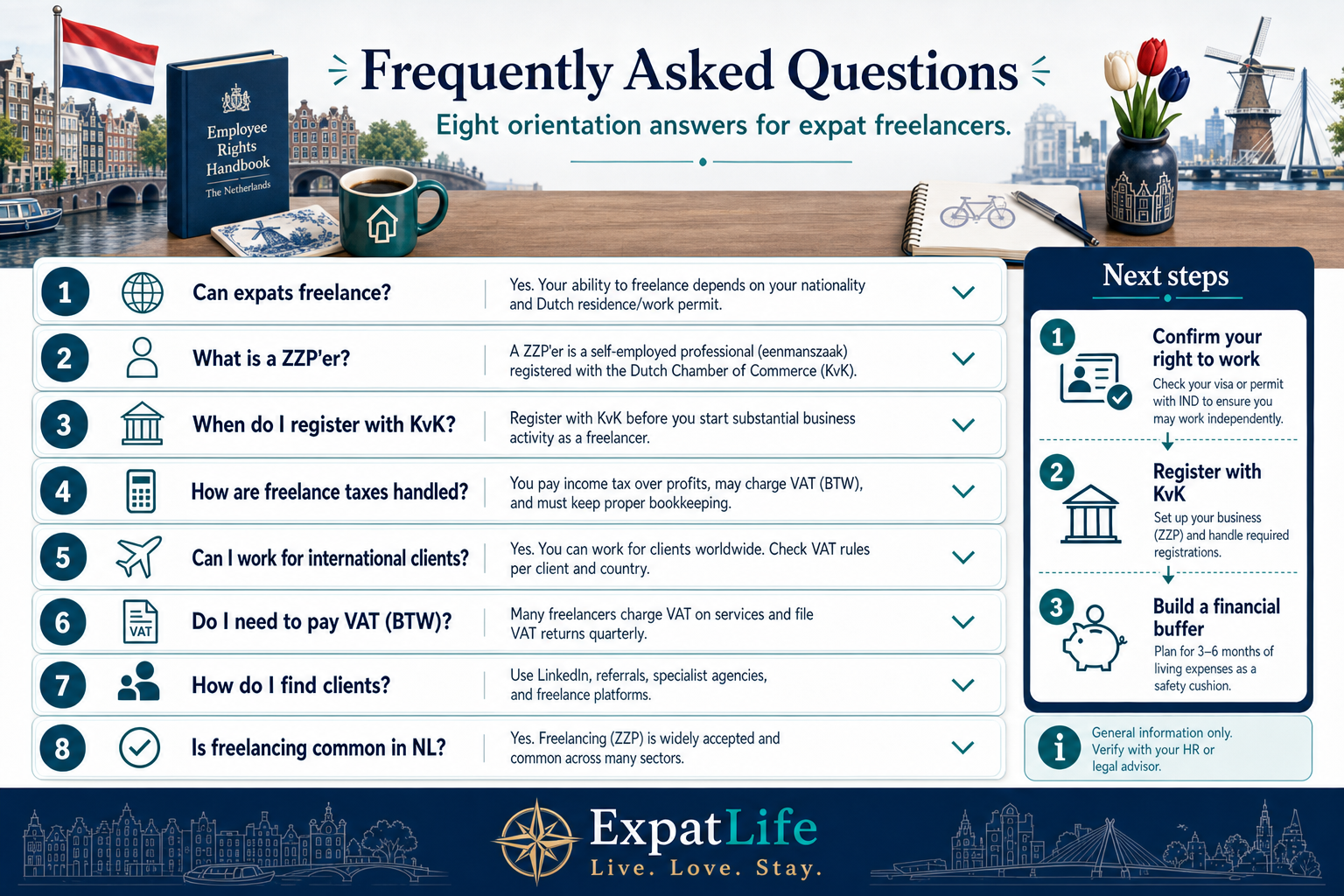 Premium FAQ accordion board with eight freelancing questions and short orientation answers on ZZP, tax, visas and insurance.