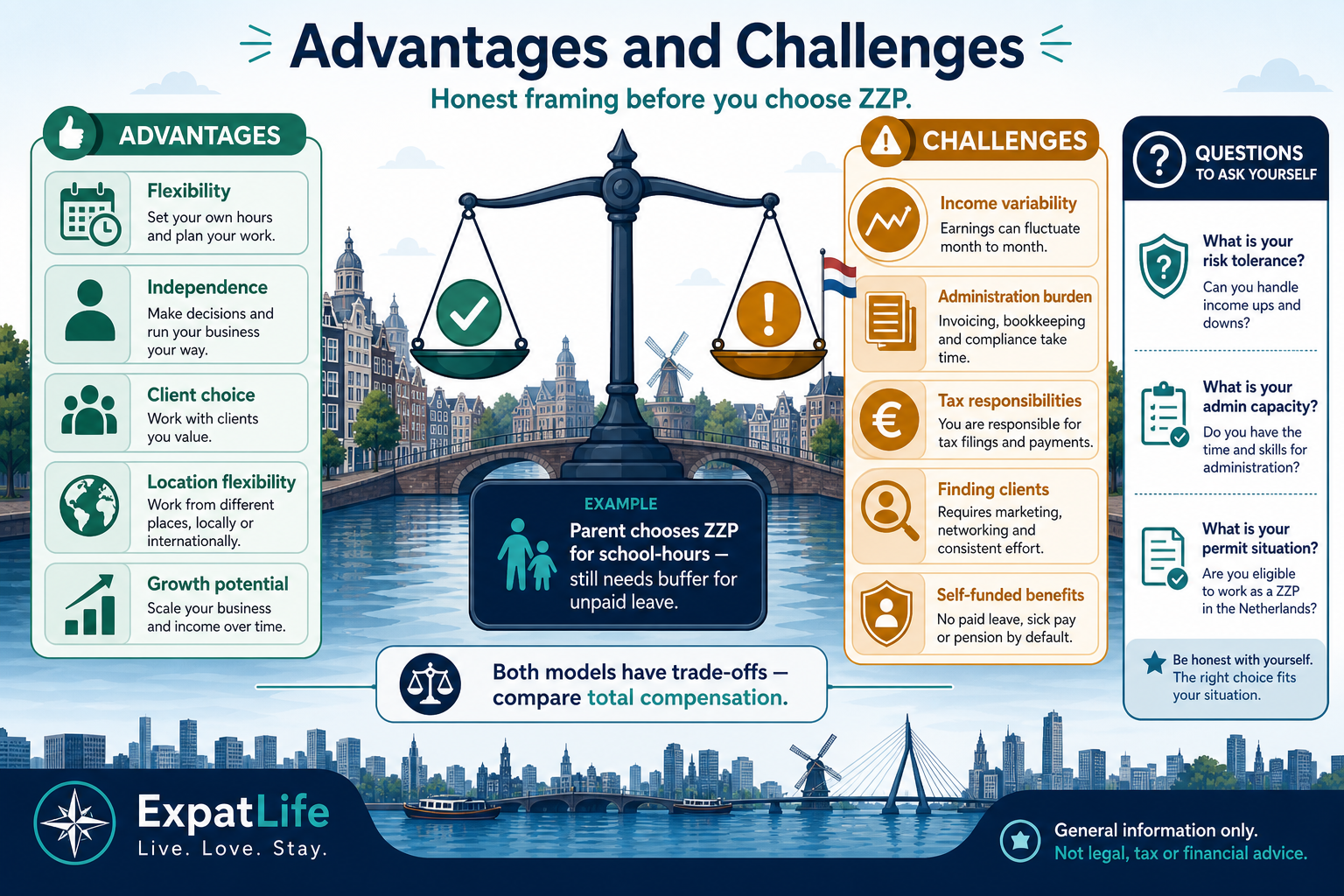 Premium balance-scale infographic pairing freelancing advantages — flexibility, rate control, client choice — with challenges — admin, irregular income, no sick pay.