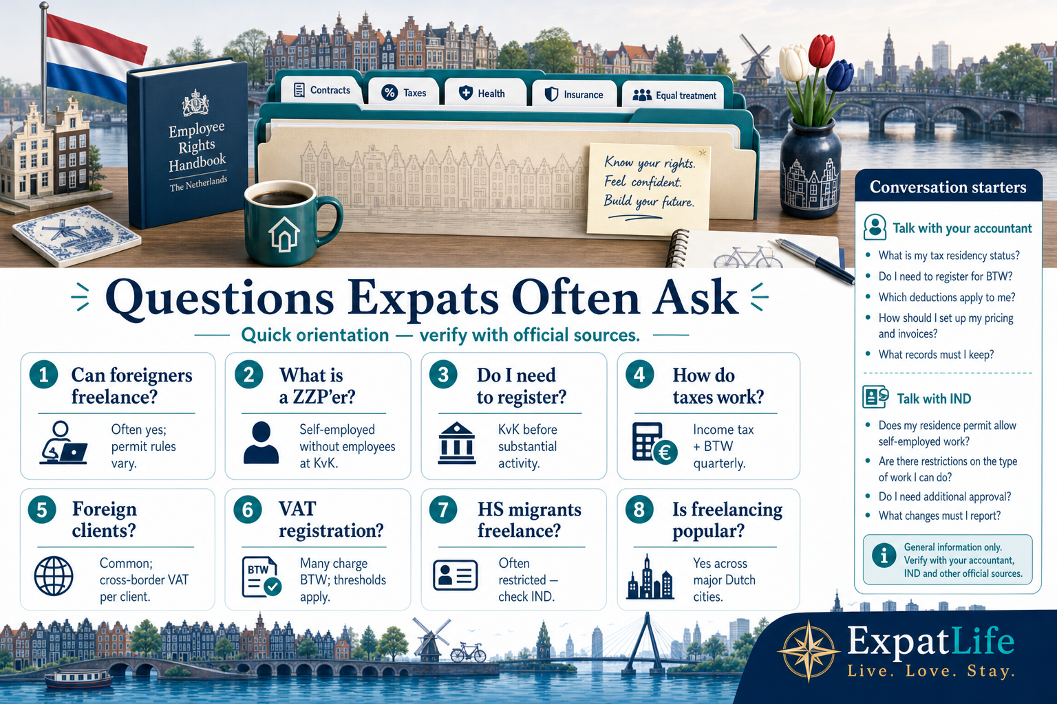 Premium eight-card Q&A infographic answering common expat freelancing questions on registration, tax, visas, insurance and client contracts.