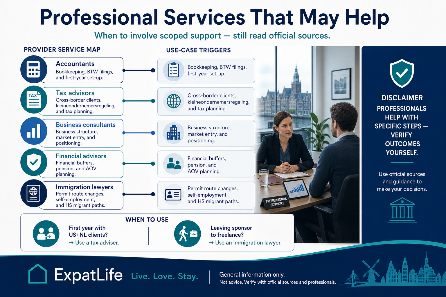 Premium provider map showing when accountants, tax advisors, business consultants, financial advisors and immigration lawyers may help during freelancing setup.